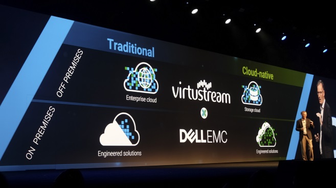 Dell EMC World 2016 cloud model