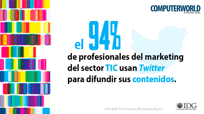 Uso Twitter Marketing Sector TIC